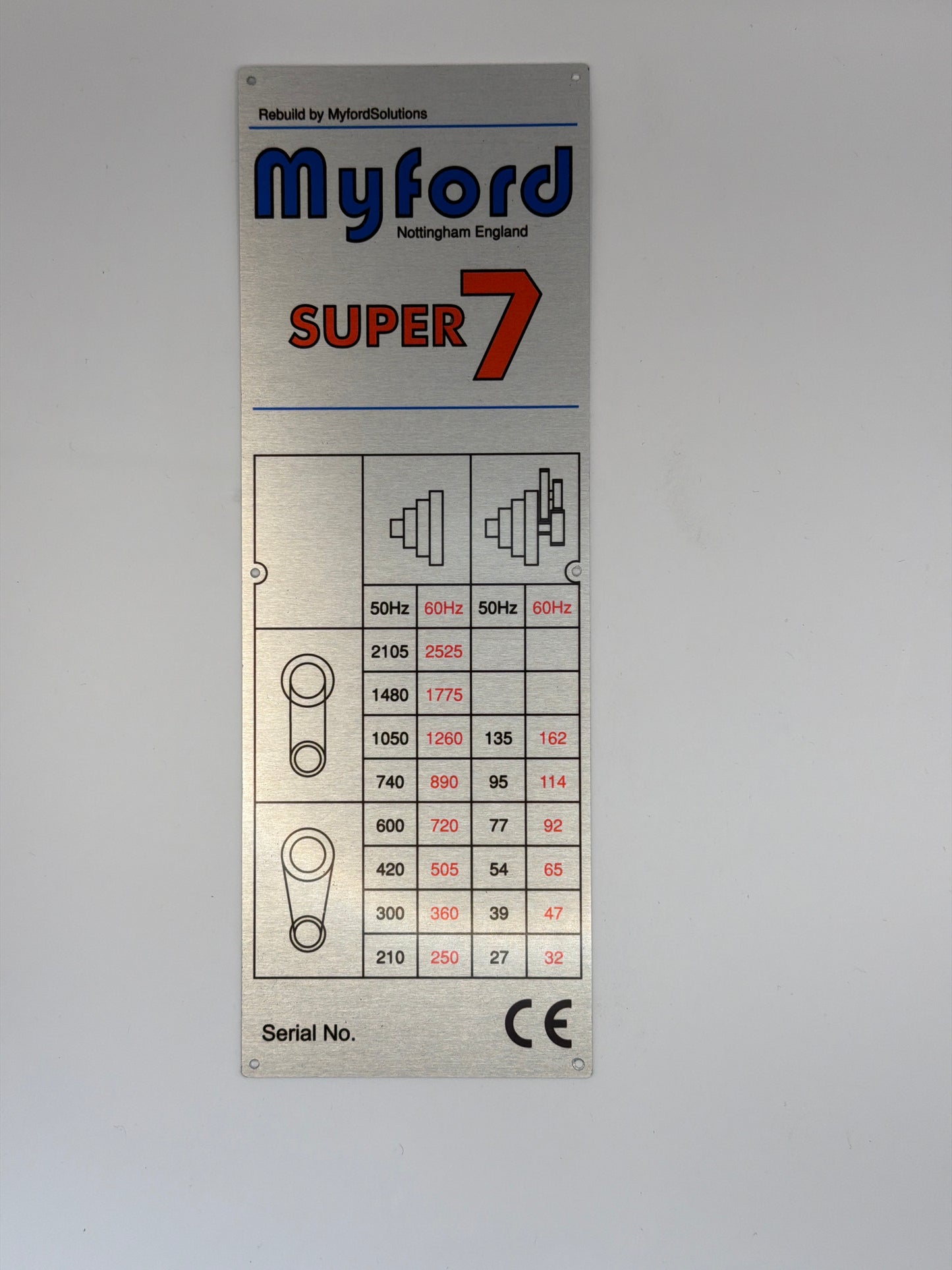 Originele tabel toerental Myford Solutions